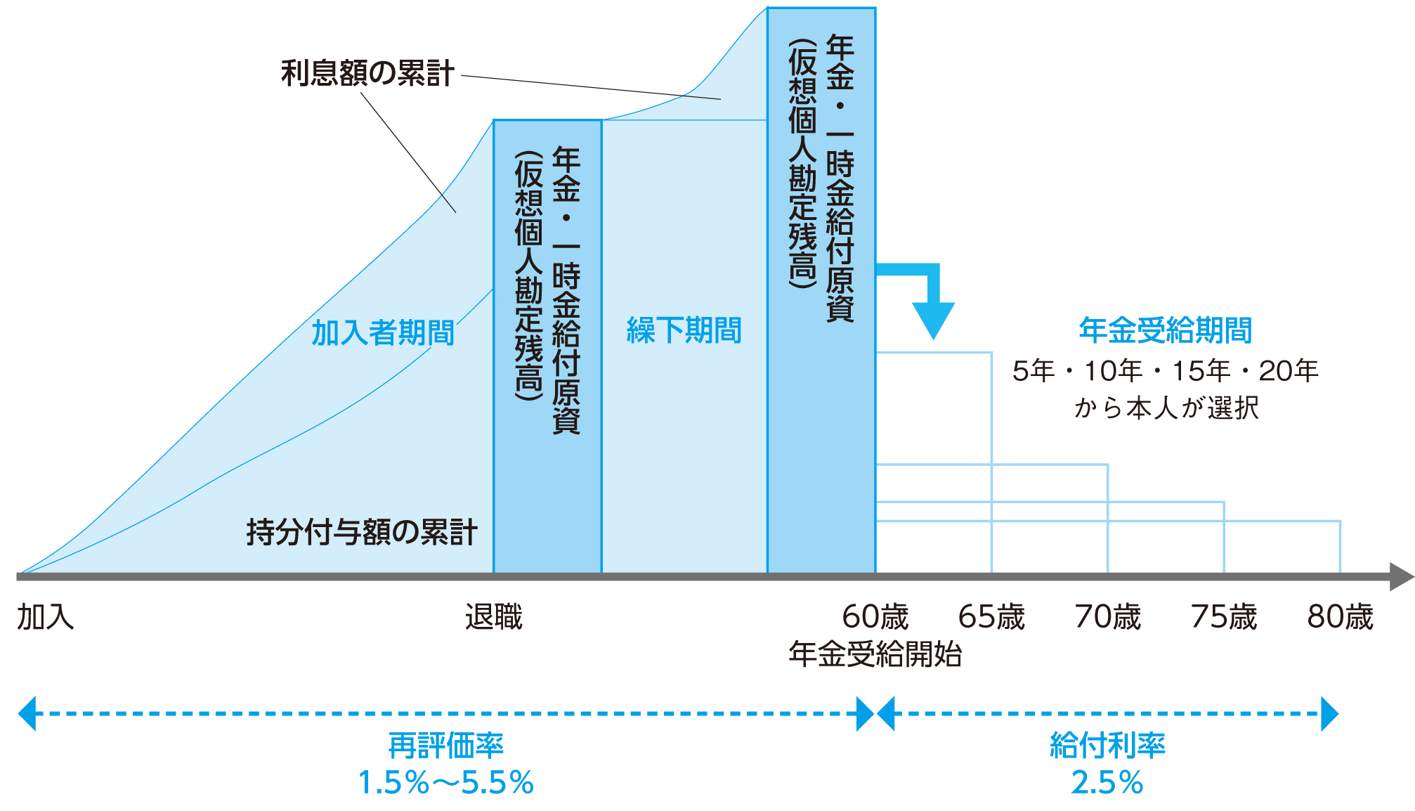 電機年金基金の制度概要