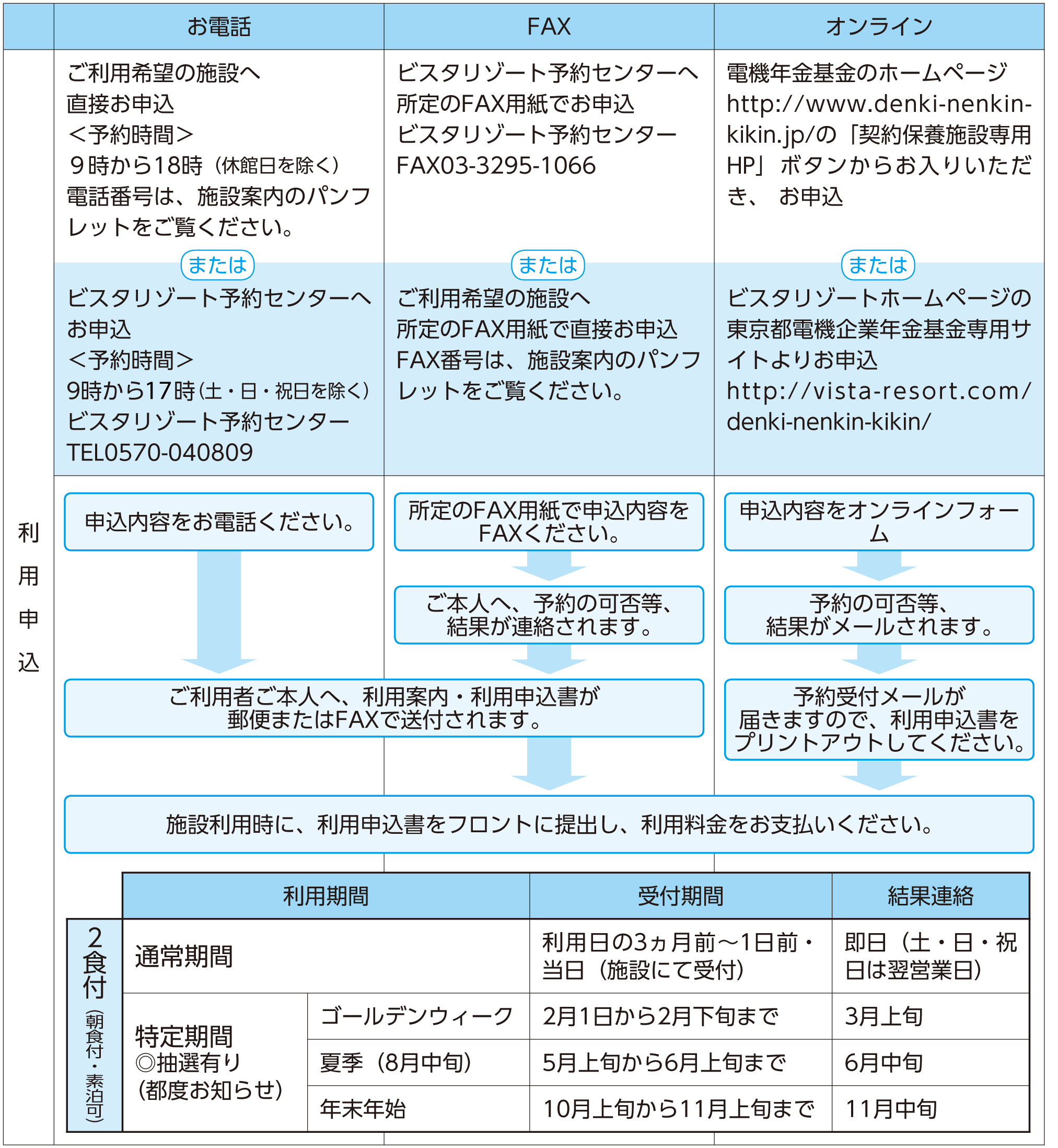 福祉事業のご案内